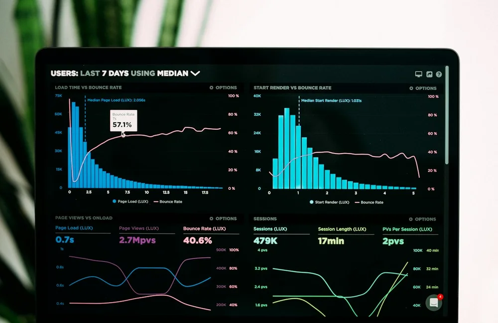Broadsensepk marketing analytics dashboard demonstrating impressive measurable outcomes
